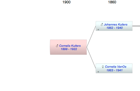 Cornelis Quirnus Kuiters