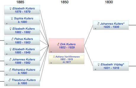 Dirk Johannes Kuiters
