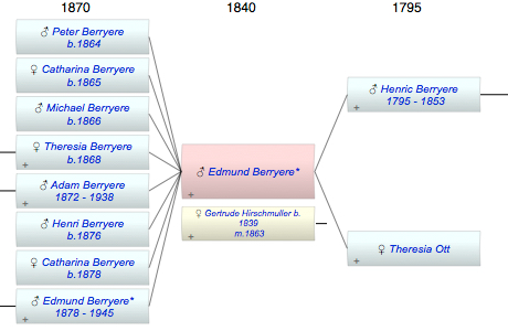 Edmund Berryere*