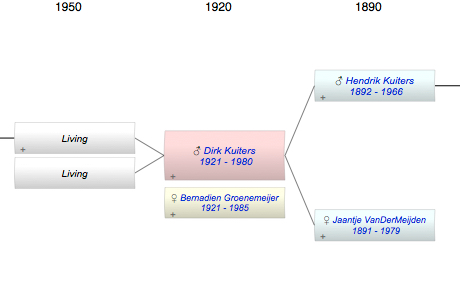 Dirk Anthonie Kuiters