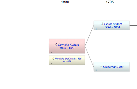 Cornelis Kuiters