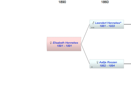 Elisabeth Hennekes
