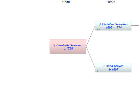 Elisabeth Clara Heineken
