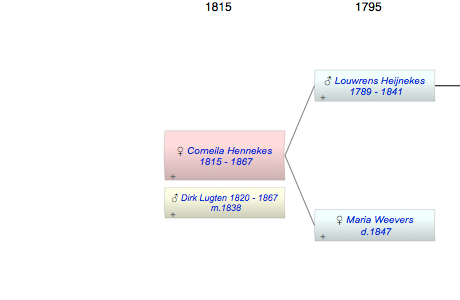 Corneila Hennekes