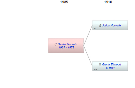Daniel Horvath