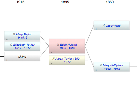 Edith Elizabeth Hyland