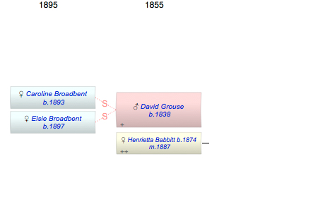 David Grouse