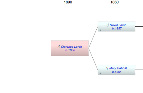 Clarence C Larsh