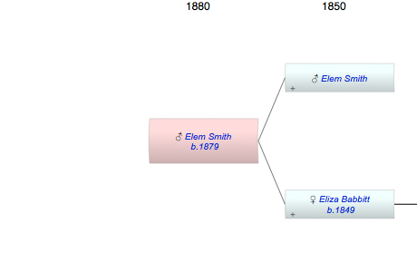 Elem Smith