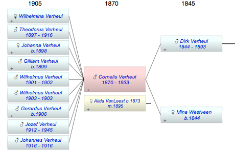 Cornelis Verheul
