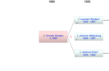 Cornelis Johannes Slootjes