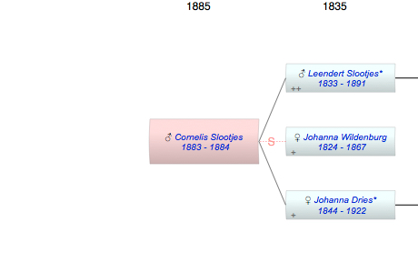 Cornelis Josephus Slootjes