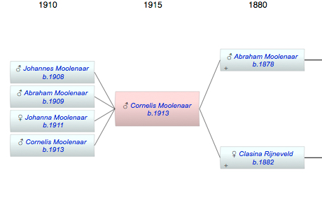 Cornelis Johannes Adrianus Moolenaar