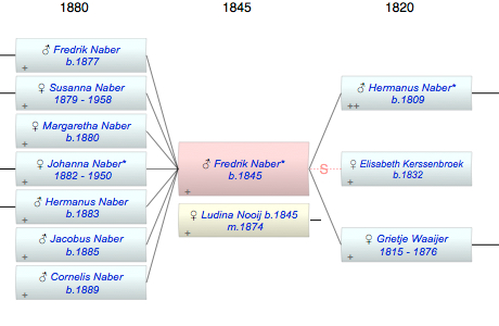 Fredrik Naber*