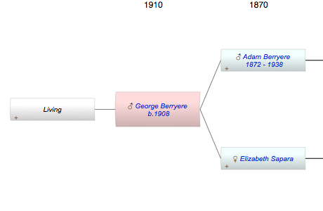 George Berryere