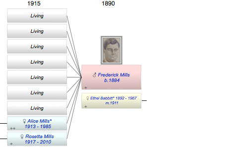 Frederick Mills