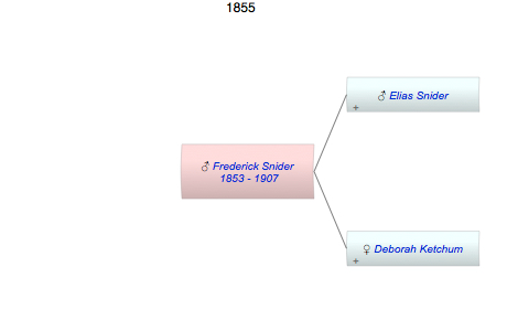 Frederick William Snider