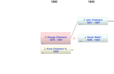 George A Chalmers