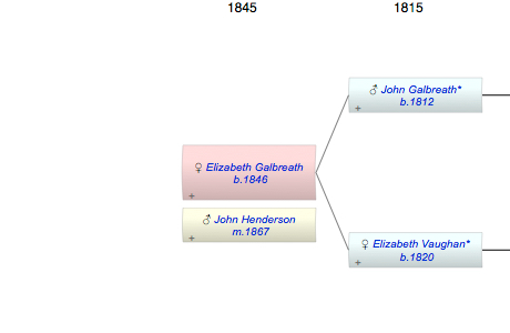 Elizabeth Galbreath