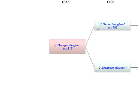 George Vaughan