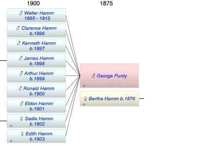George Purdy