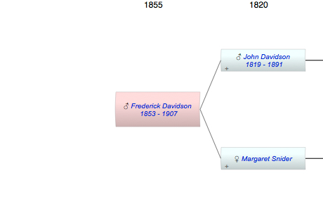 Frederick William Davidson