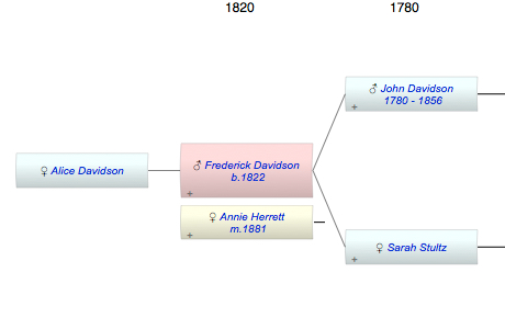 Frederick Davidson