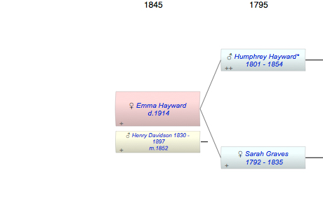 Emma Amy Hayward