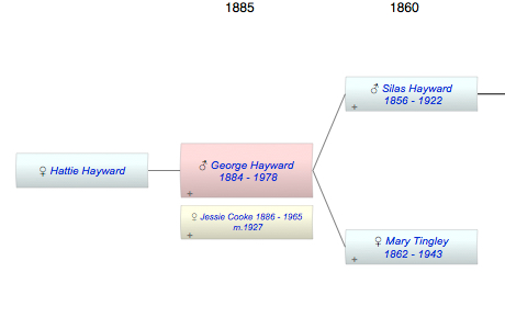 George Atholwood Hayward
