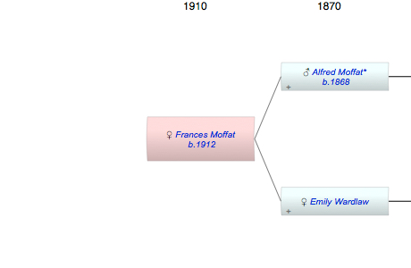Frances Moffat
