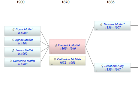 Frederick William Moffat