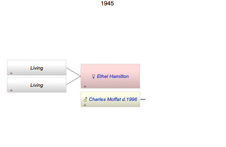 Ethel Hamilton