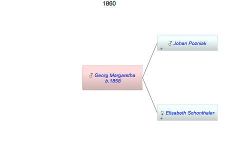 Georg Margaretha