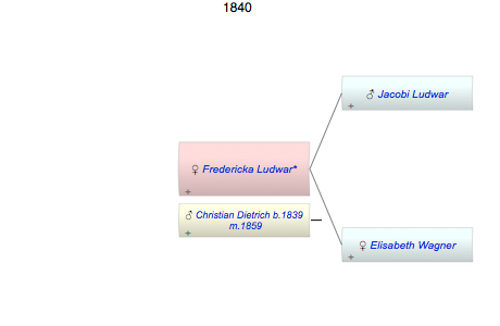 Fredericka Ludwar*