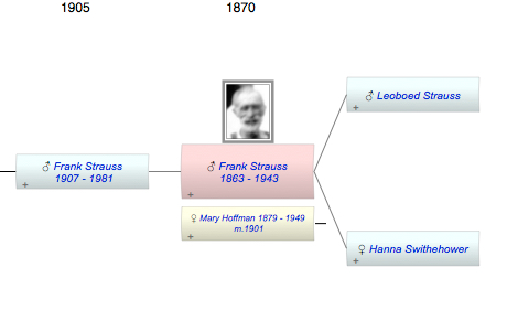 Frank Joseph Strauss