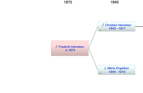 Frederik Parker Heineken