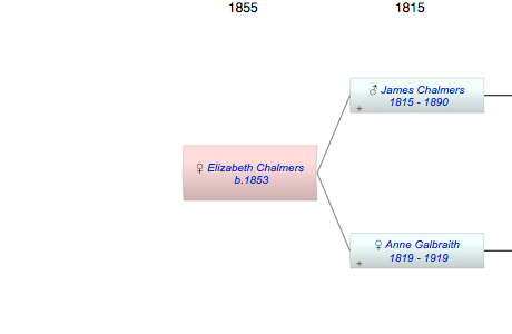 Elizabeth Chalmers