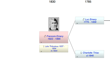 Francois Xavier Emery