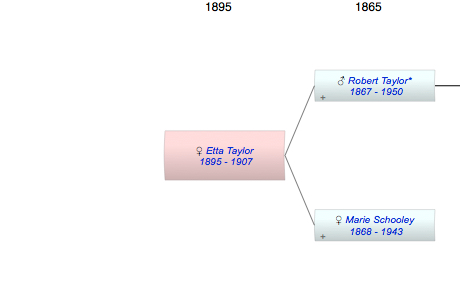 Etta Florence Taylor