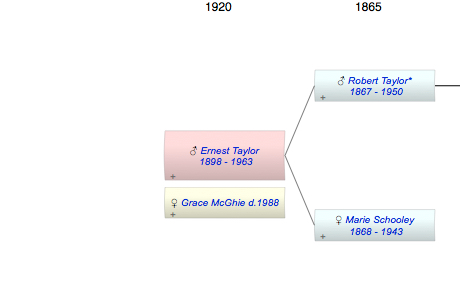 Ernest Francis Taylor