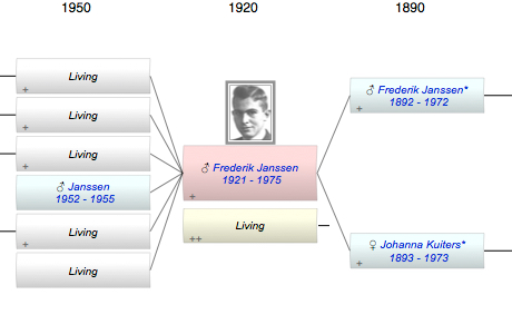 Frederik Willem Janssen