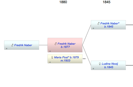 Fredrik Cornelis Naber