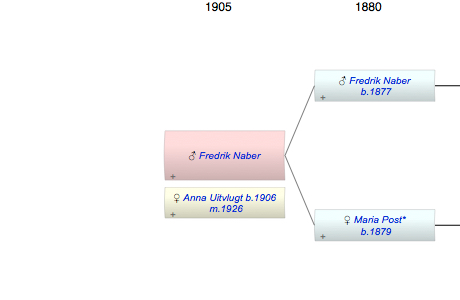 Fredrik Hermanus Antonius Naber