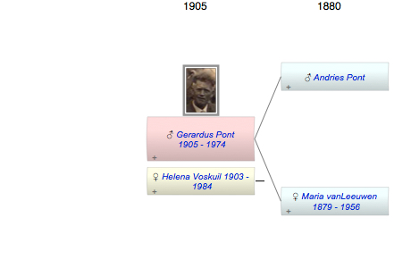 Gerardus Johannes Pont