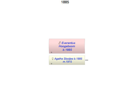 Everardus Hoogeboom