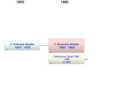 Gerardus Antonius Mulder