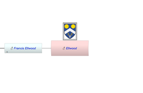 Ellwood