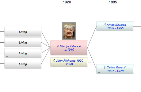 Gladys Ellwood
