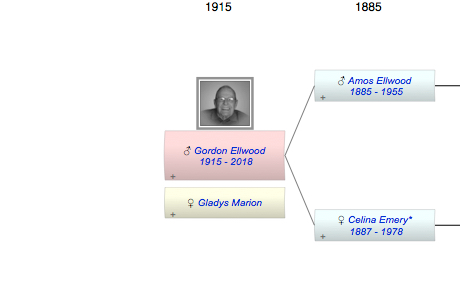 Gordon Ellwood