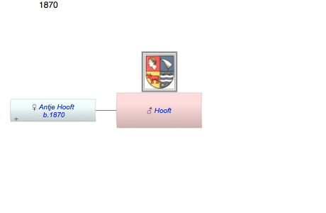 Hooft